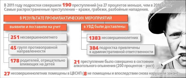 В полиции прогнозируют рост подростковой преступности