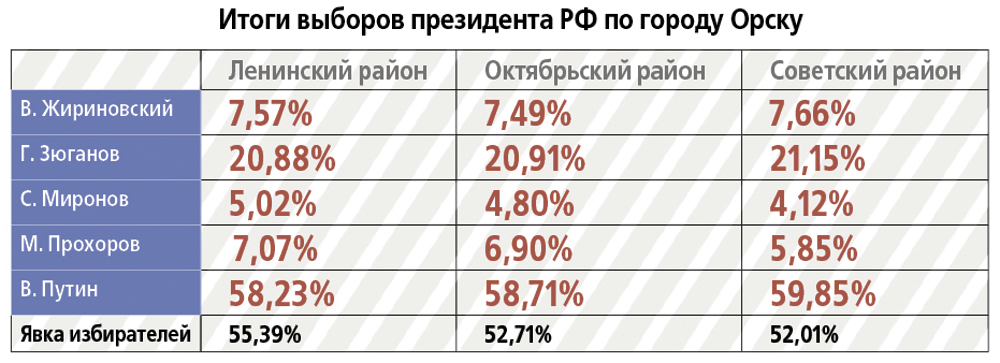 Международные наблюдатели и орчане, не отдававшие бюллетени
