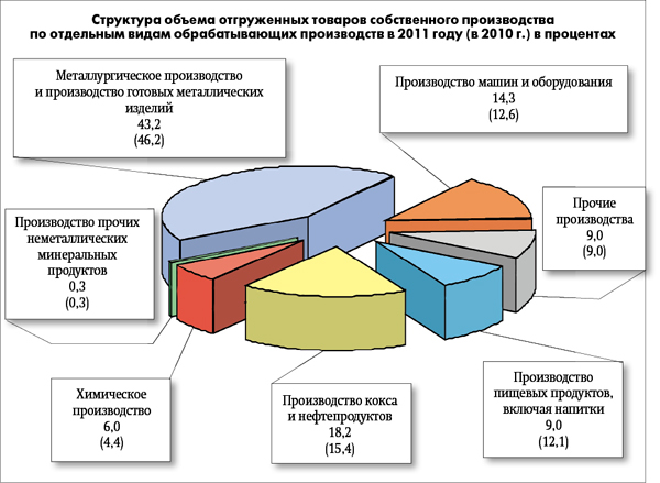 Еще один год прожил Орск. Результаты подсчитали статистики