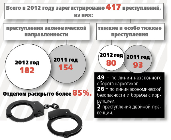 Лучшие в округе. Орскому линейному отделу поставили высокую ведомственную оценку