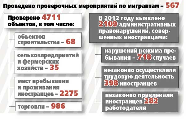 Мигрантов-нарушителей выдворяют из страны и отдают под суд