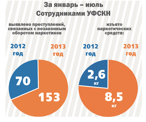 Место дезоморфина заняли героин
и синтетические наркотики
