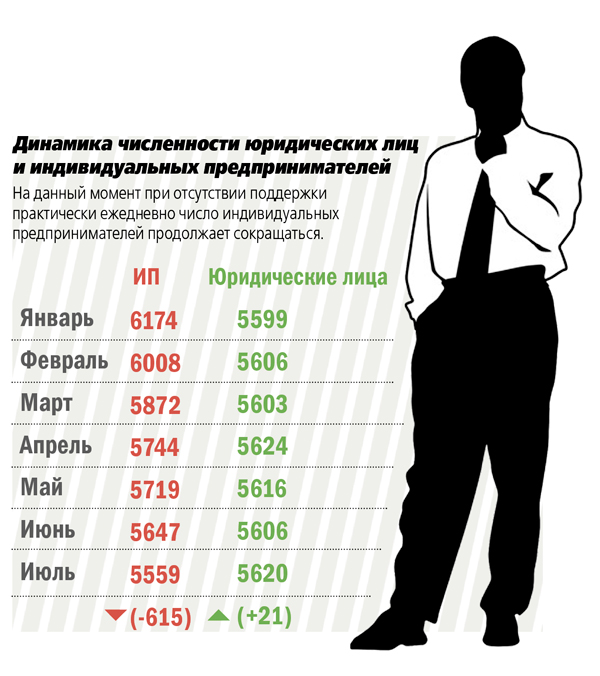 Предпринимателям 
дадут по миллиону
