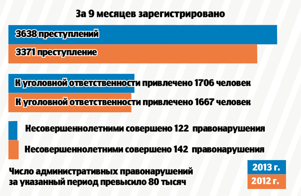 Законодательная база – всему голова
Общественники признали ее несовершенной
