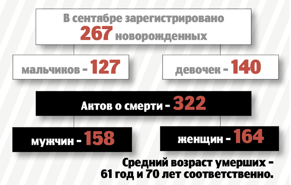 Мирослава, Стефания, Ванесса – так называют новорожденных детей
