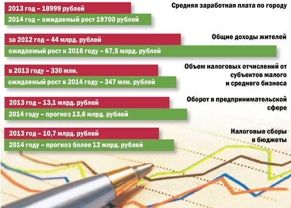 По прогнозам, все неплохо
