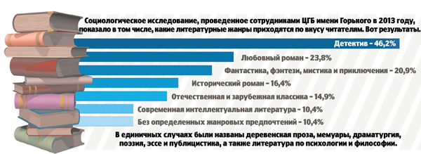 Орчане интересуются Гоголем и ругают Донцову
