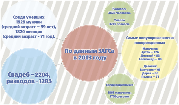 140 орчан поменяли имя
