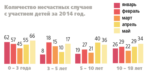 Не прислоняться! В городе из окна выпал очередной ребенок