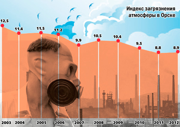 В пятерке самых грязных
