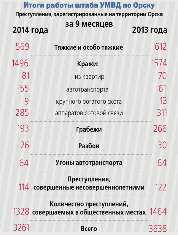 На улицы города выйдут дружинники. Указ подписан, полиция только за