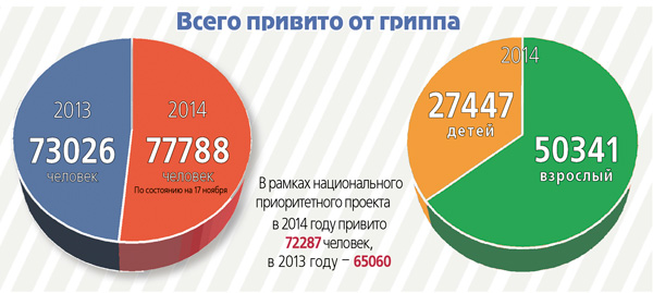 Слово медикам.
О вакцинации и диспансеризации
рассказали в одной из больниц города