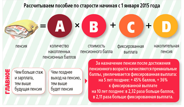 Новая пенсионная формула