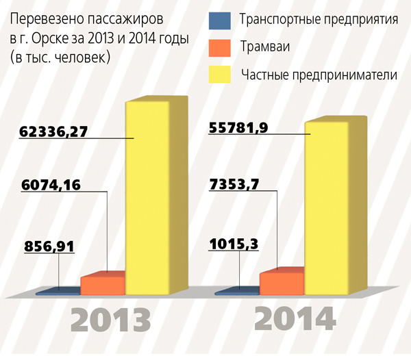 Кондуктору хорошо, а шоферу лучше... Горожане предпочитают частный транспорт
