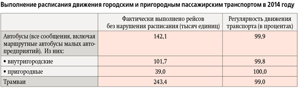 Кондуктору хорошо, а шоферу лучше... Горожане предпочитают частный транспорт
