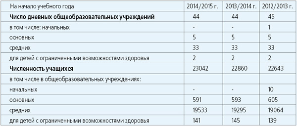 Кто ходит в школу по утрам. Стало меньше второгодников и тех, кто учится во вторую смену 