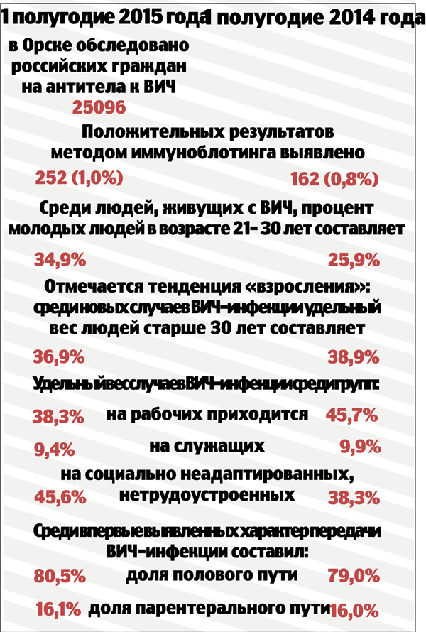 Распространение СПИДа выходит за рамки чисто медицинской проблемы