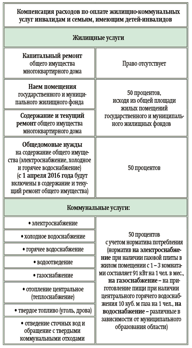 Спрашивали - отвечаем. Ежедневная городская газета Орская хроника