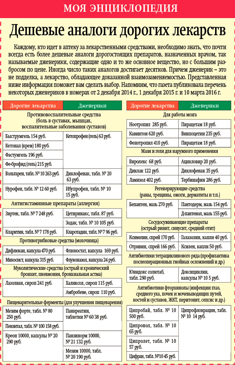 Будьте здоровы!. Ежедневная городская газета Орская хроника