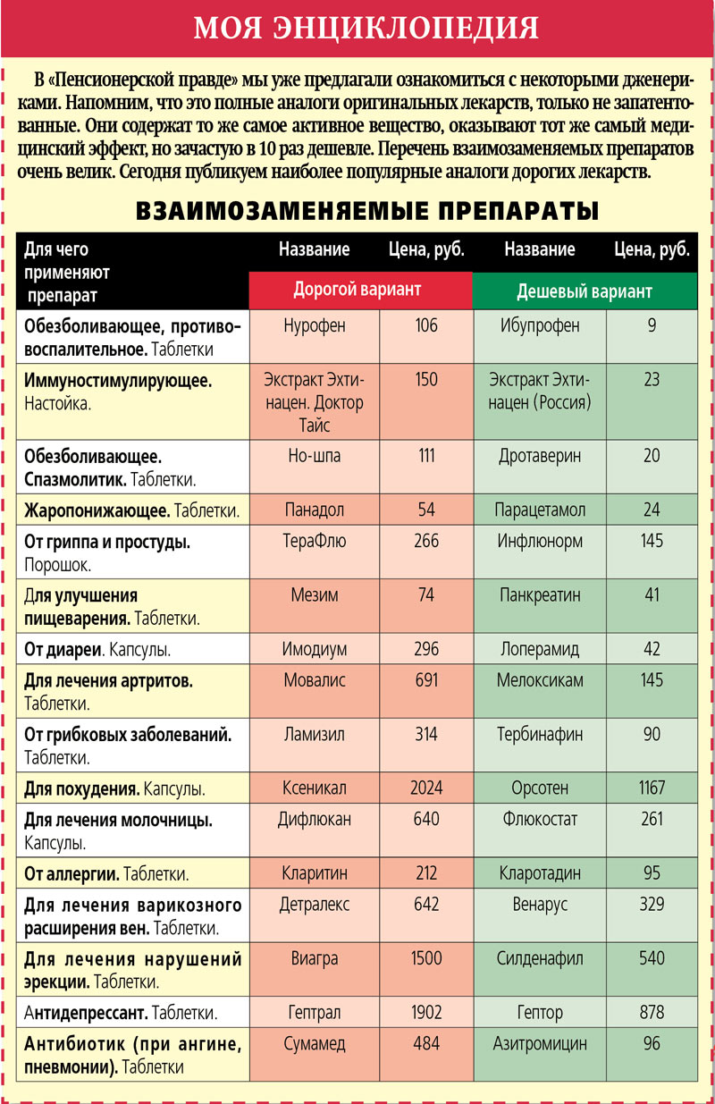 Спрашивали – отвечаем