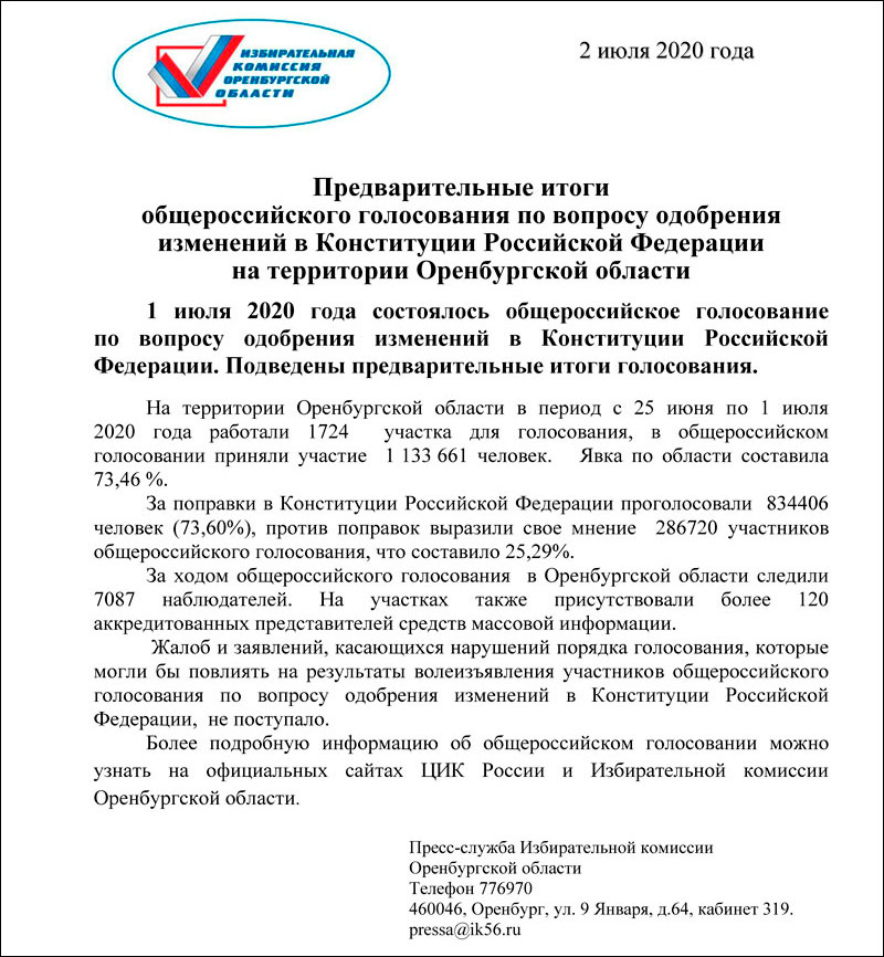 Большинство жителей Оренбургской области поддержали поправки в Конституцию РФ