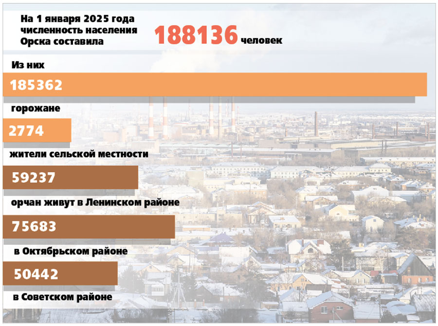 В большие города, или Куда исчезают орчане