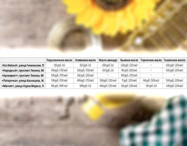 Что почем? | Подсолнечное в ходу