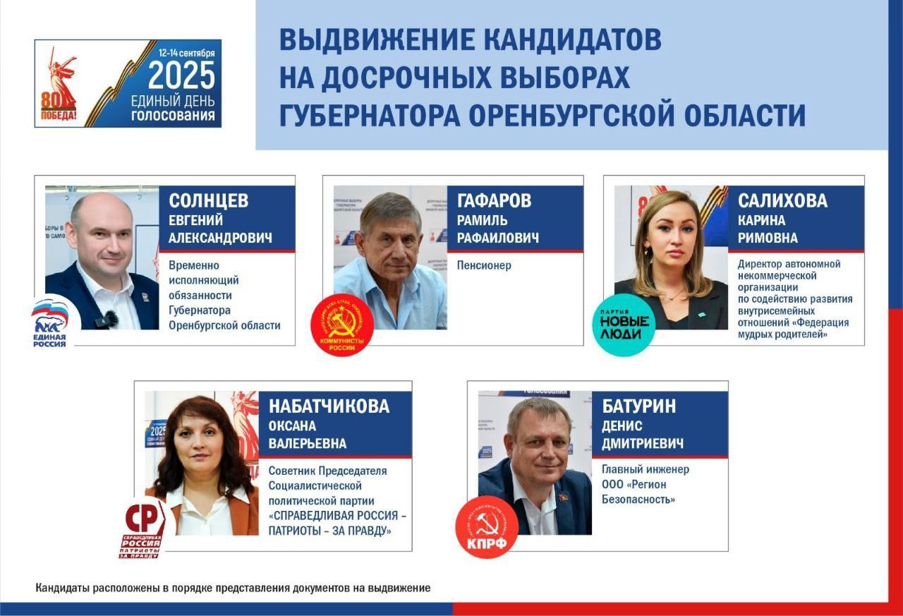 Пять претендентов борются за кресло губернатора Оренбургской области