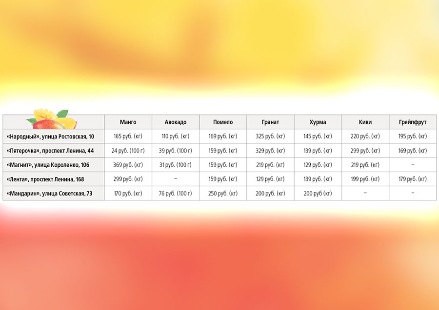 Что почем? | Экзотика орчанам не по вкусу