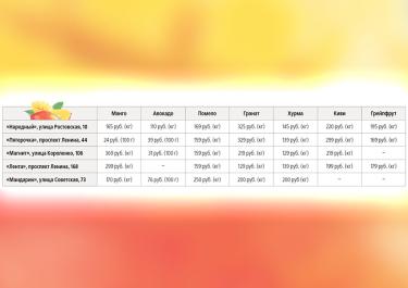 Что почем? | Экзотика орчанам не по вкусу