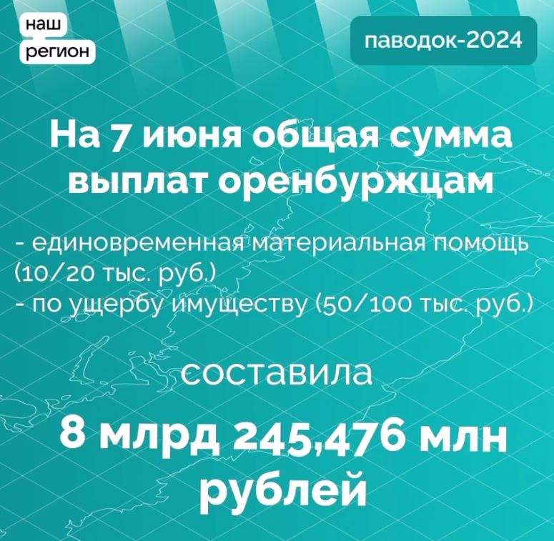 Пострадавшим от паводка выплачено более восьми миллиардов рублей