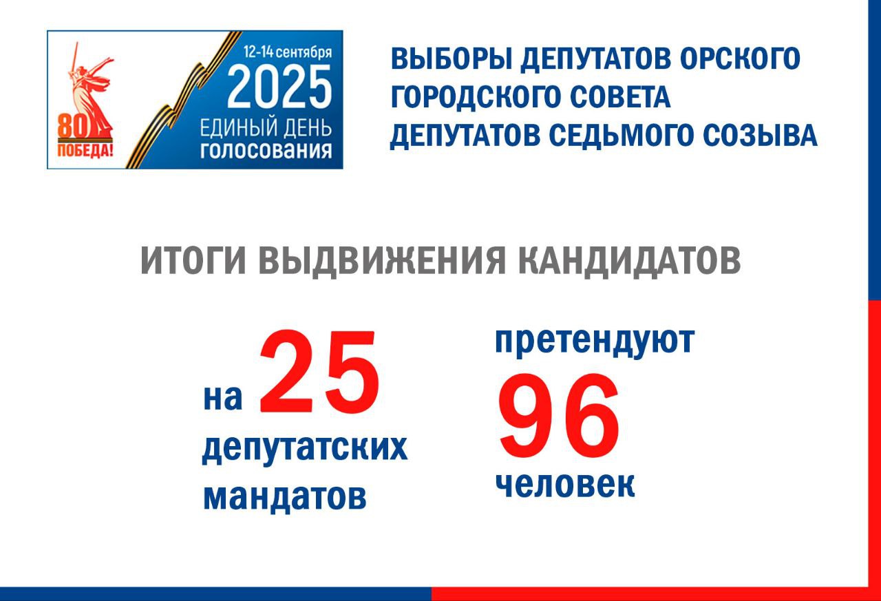 Подведены итоги выдвижения кандидатов на выборы в Орский горсовет