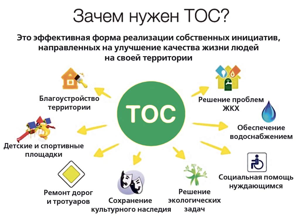 Деньги для самоуправленцев пока в проекте 