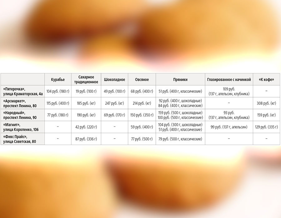 Что почем? | Овсяное, сэр!