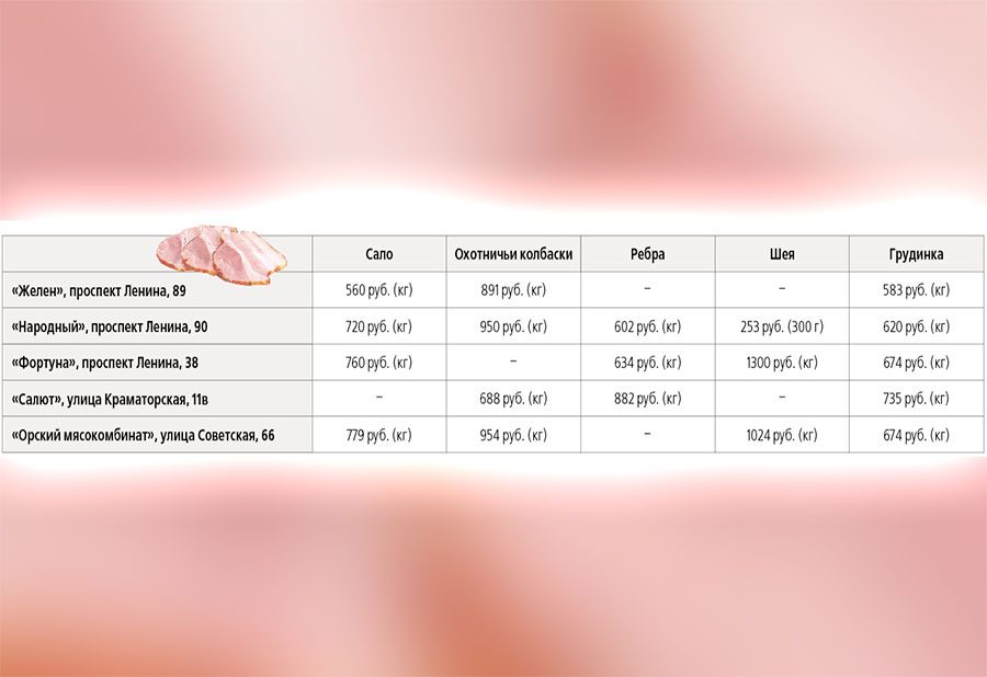 Что почем? | На грудинку спрос высокий