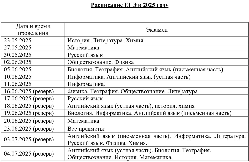 Выпускники Орска начинают сдачу ЕГЭ в мае