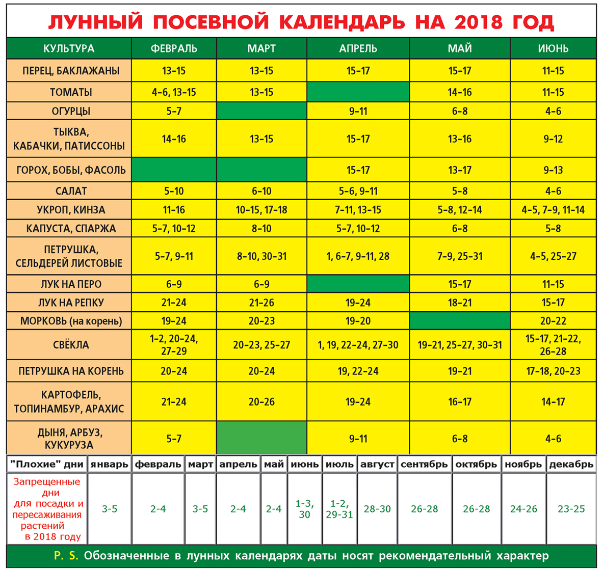 Лунный посевной календарь на 2018 год. Ежедневная городская газета Орская  хроника