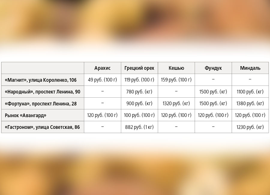 Что почем | В поисках крепкого орешка