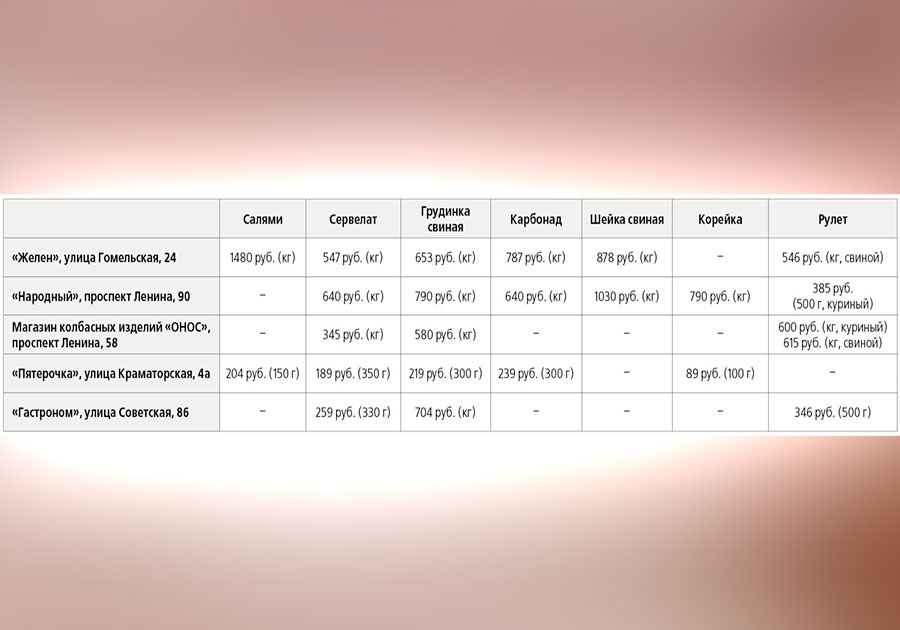 Что почем? | Колбасу – в столицу!