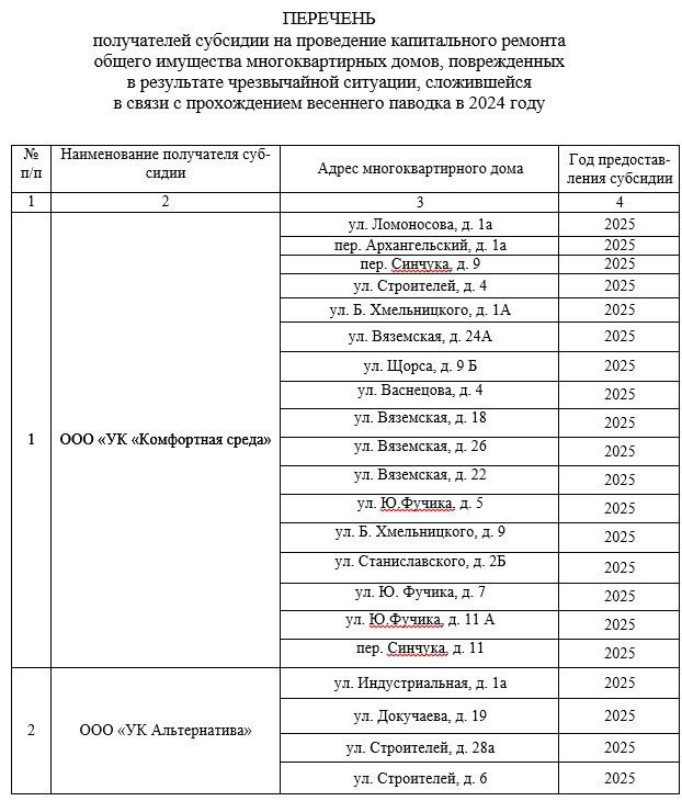 Определён перечень домов, претендующих на субсидии после весеннего паводка