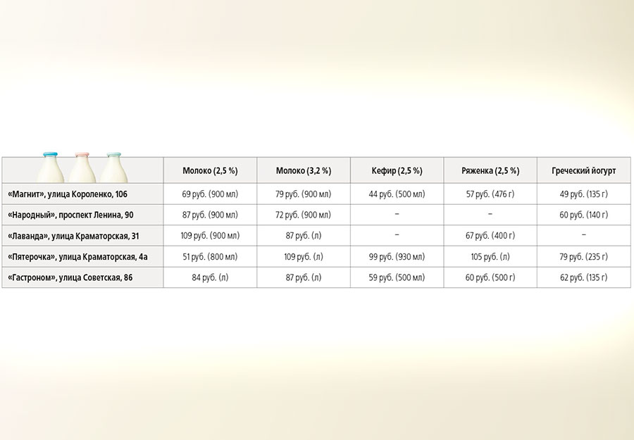 Что почем? | Где-то спрос падает, где-то нет