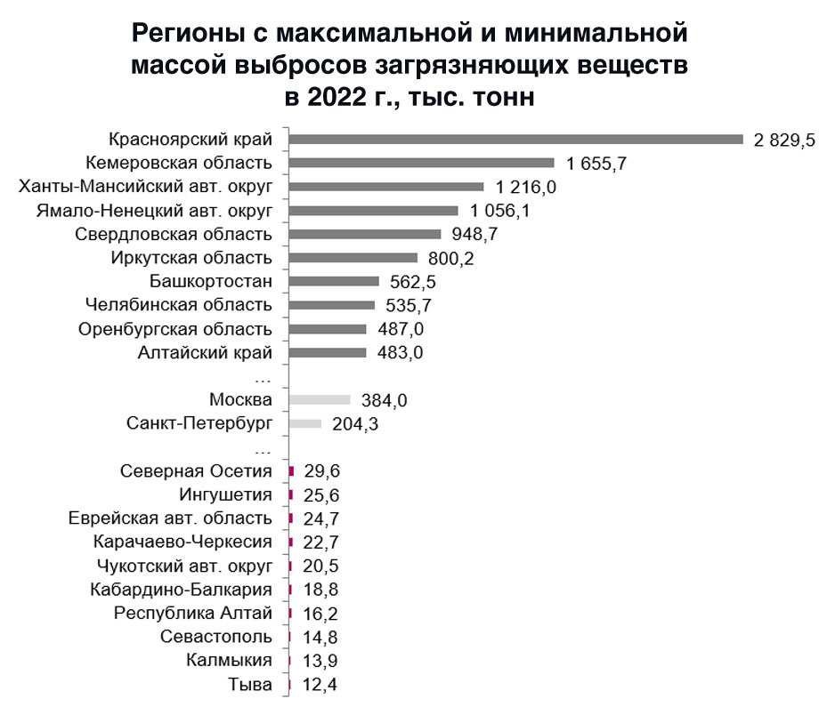 Все-таки чуть меньше