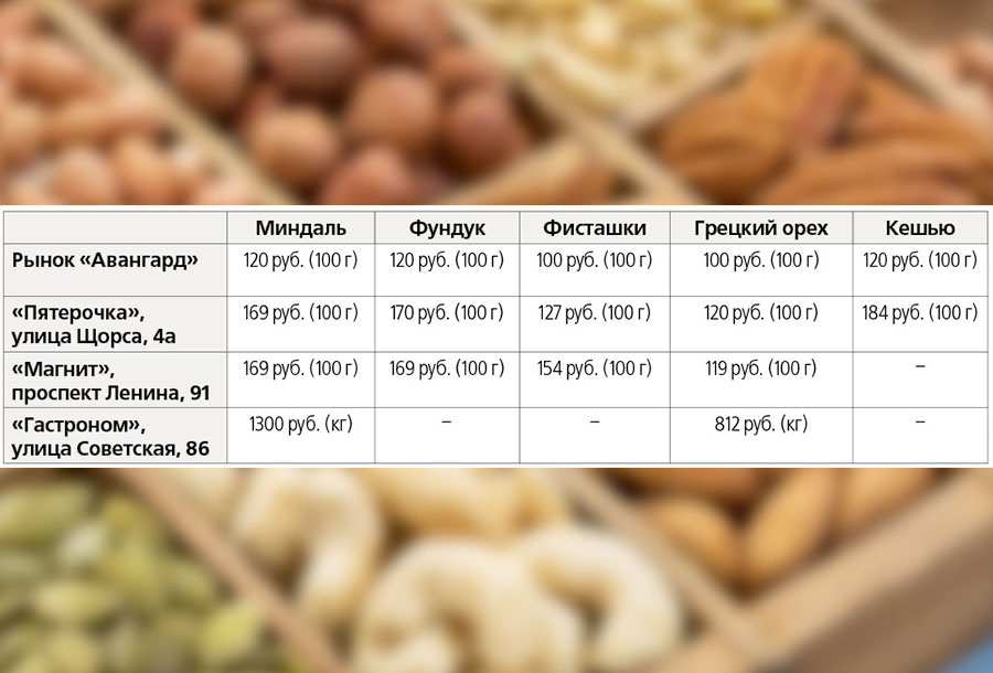 Что почем? | Орчане ждут нового урожая орехов