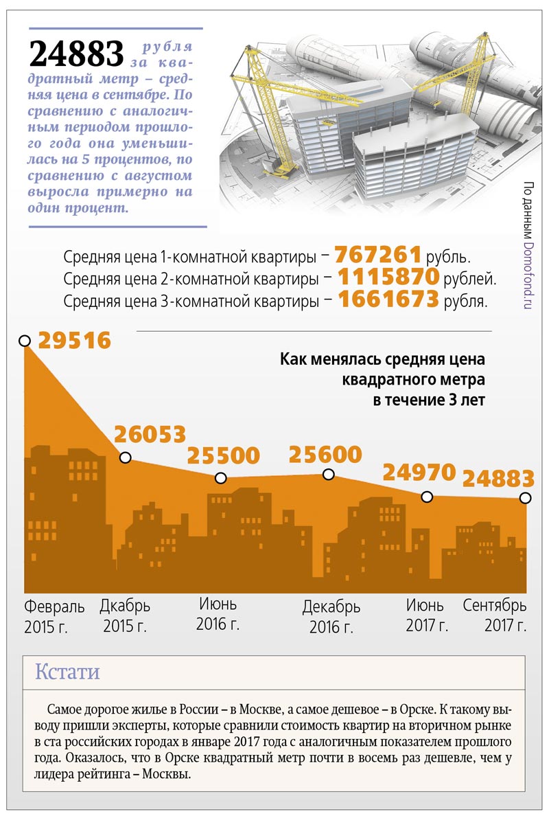 Что лучше: оформить дарственную или завещание на квартиру? . Ежедневная  городская газета Орская хроника