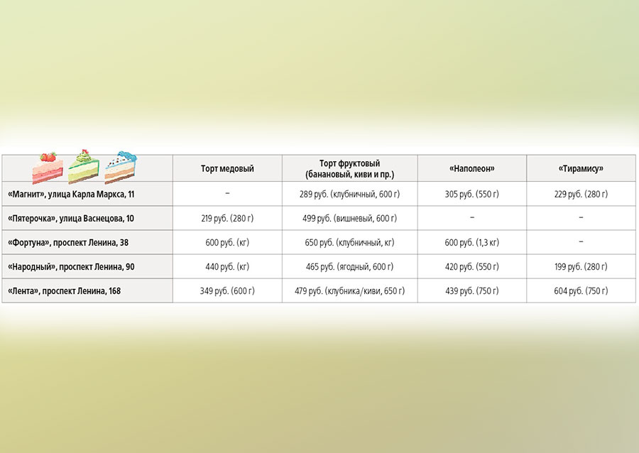Что почем? | На тортах не разоримся