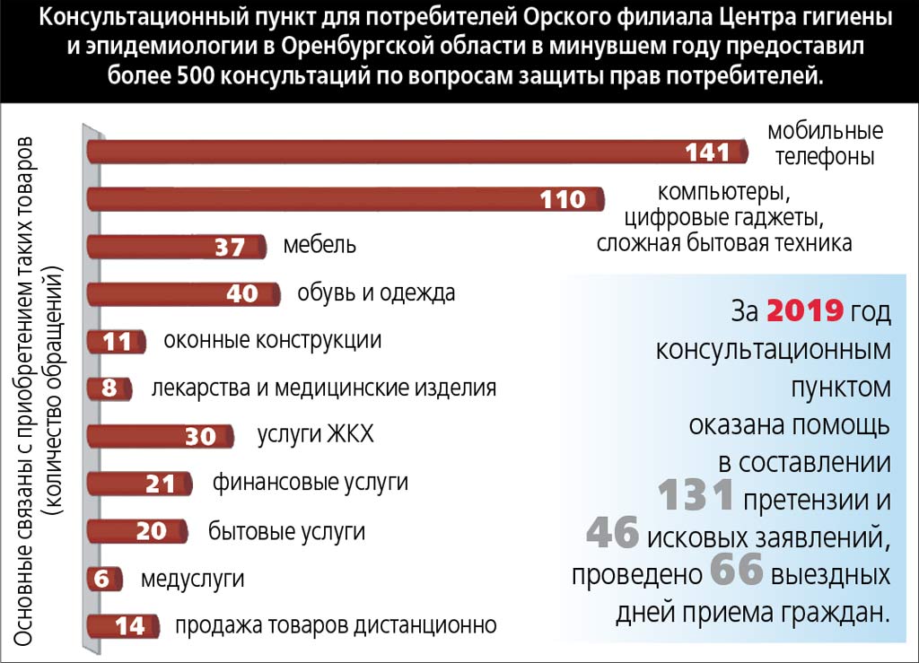 Территория потребителя